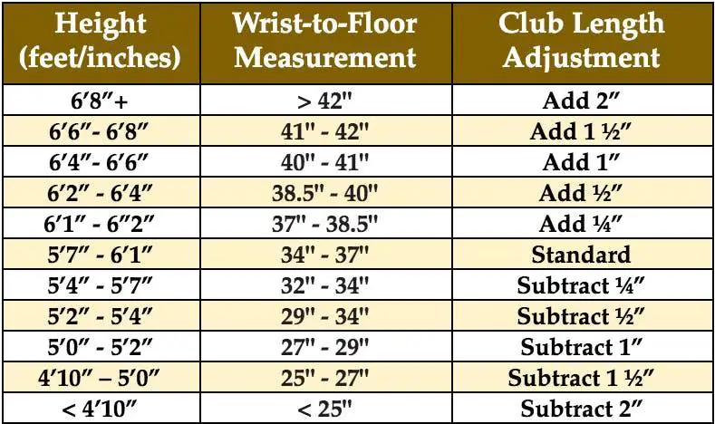 Chart for Golf Club Length