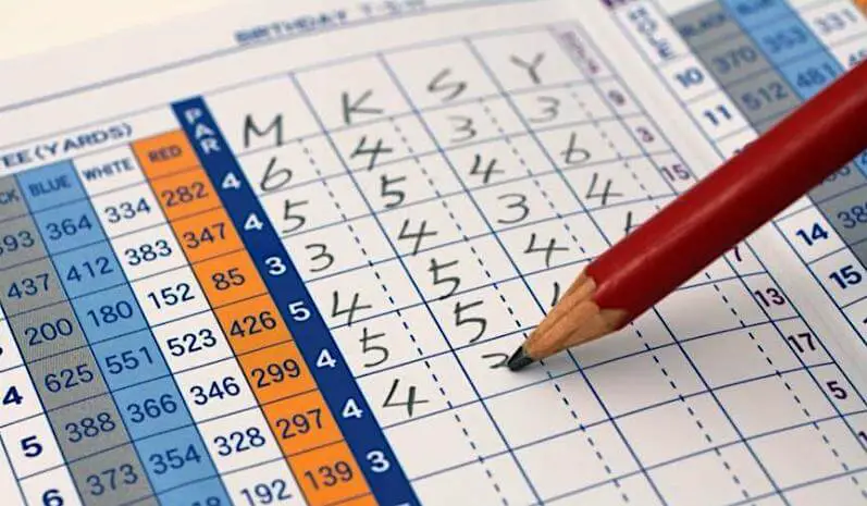 Free Golf Handicap Calculator