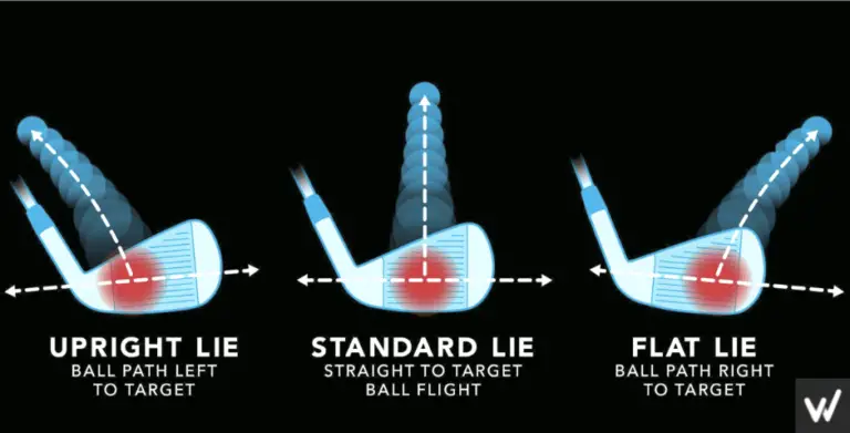 Golf Club Lie Angle Calculator