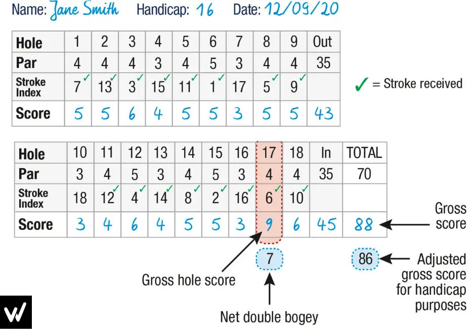 Net Double Bogey Example